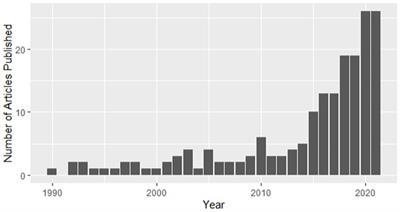 A systematic scoping review on the evidence behind debriefing practices for the wellbeing/emotional outcomes of healthcare workers